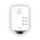 Havells 25L Storage Water Heater 6850