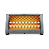 Havells Cozio Nuo Room Heater