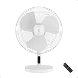 atomberg Renesa 400mm Table Fan Ideal for Home Office Silent BLDC high Air Delivery
